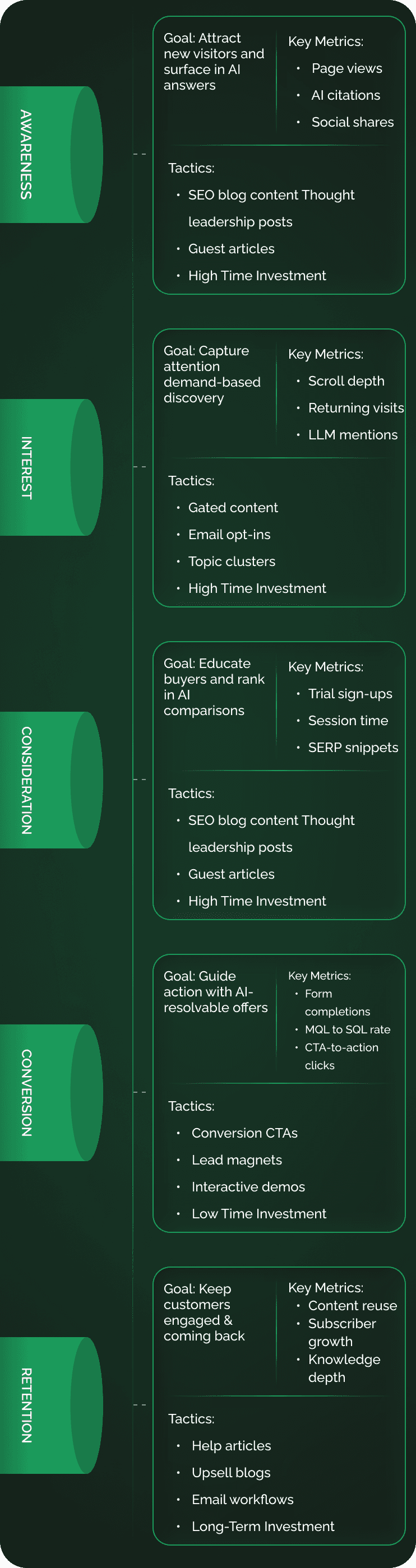 Integrated Marketing Ecosystems