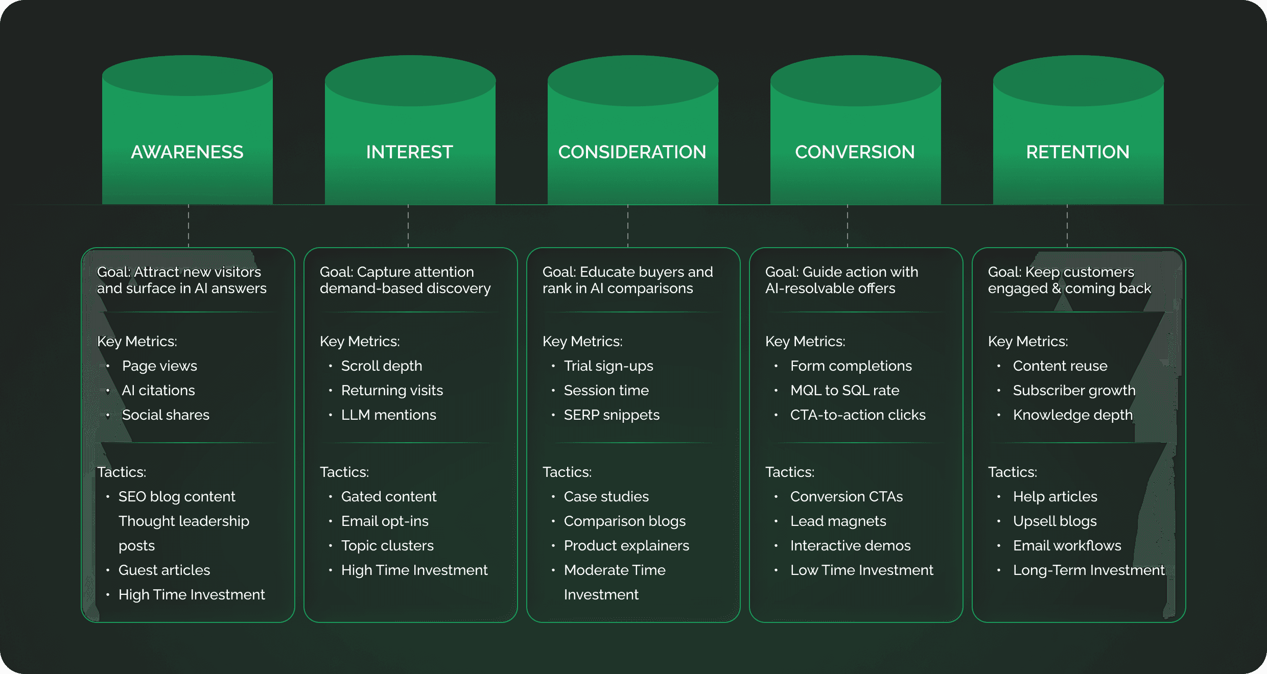Integrated Marketing Ecosystems